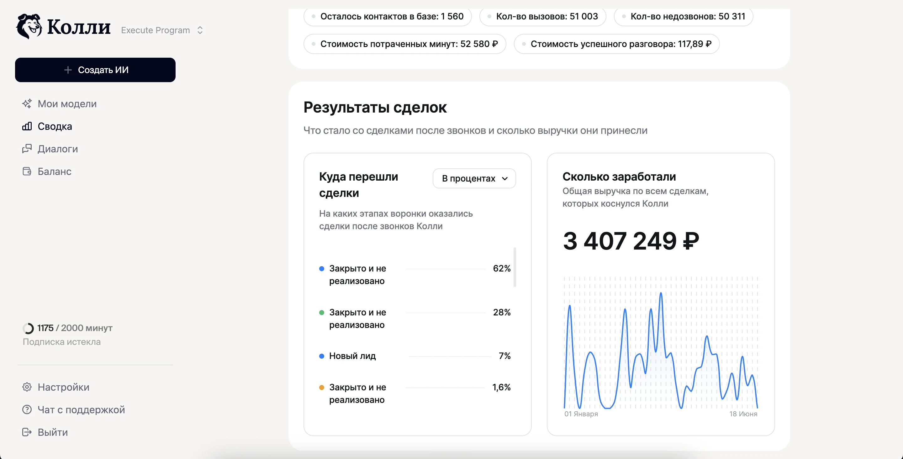 Колли, результаты сделок: база, вызовы, недозвоны и выручка