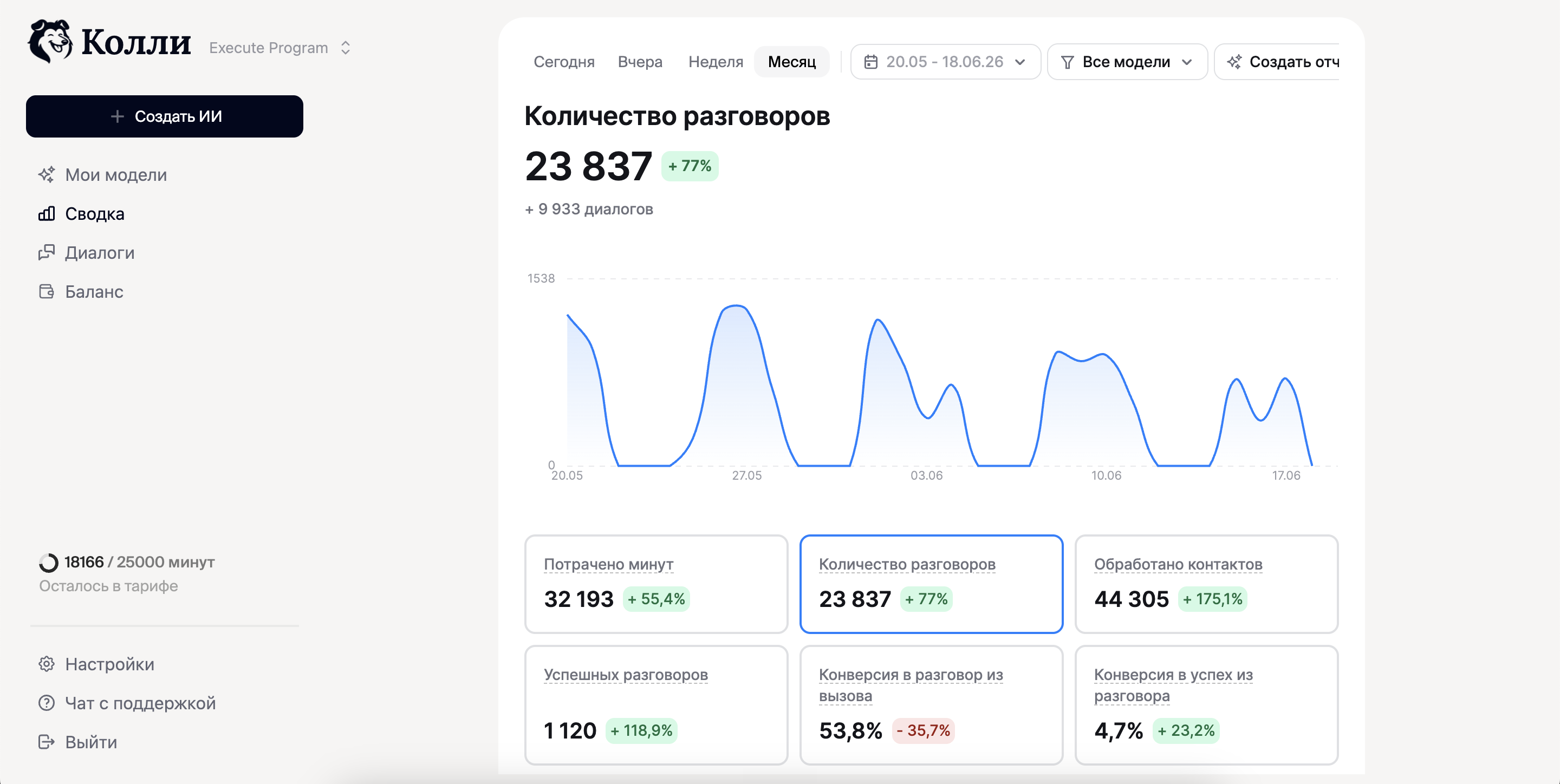 Личный кабинет Колли, сводка по обзвону базы