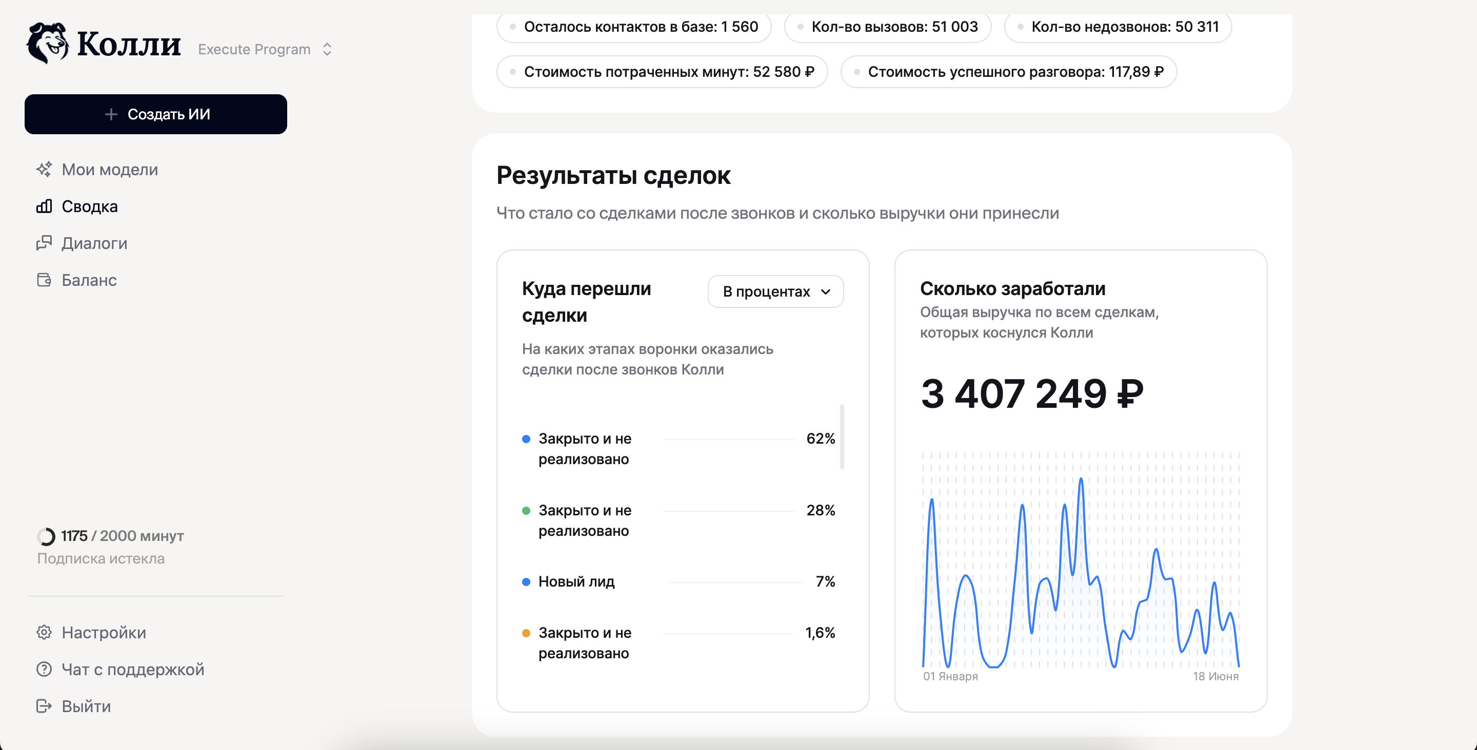 Колли, результаты обзвона: база, вызовы, недозвоны и выручка